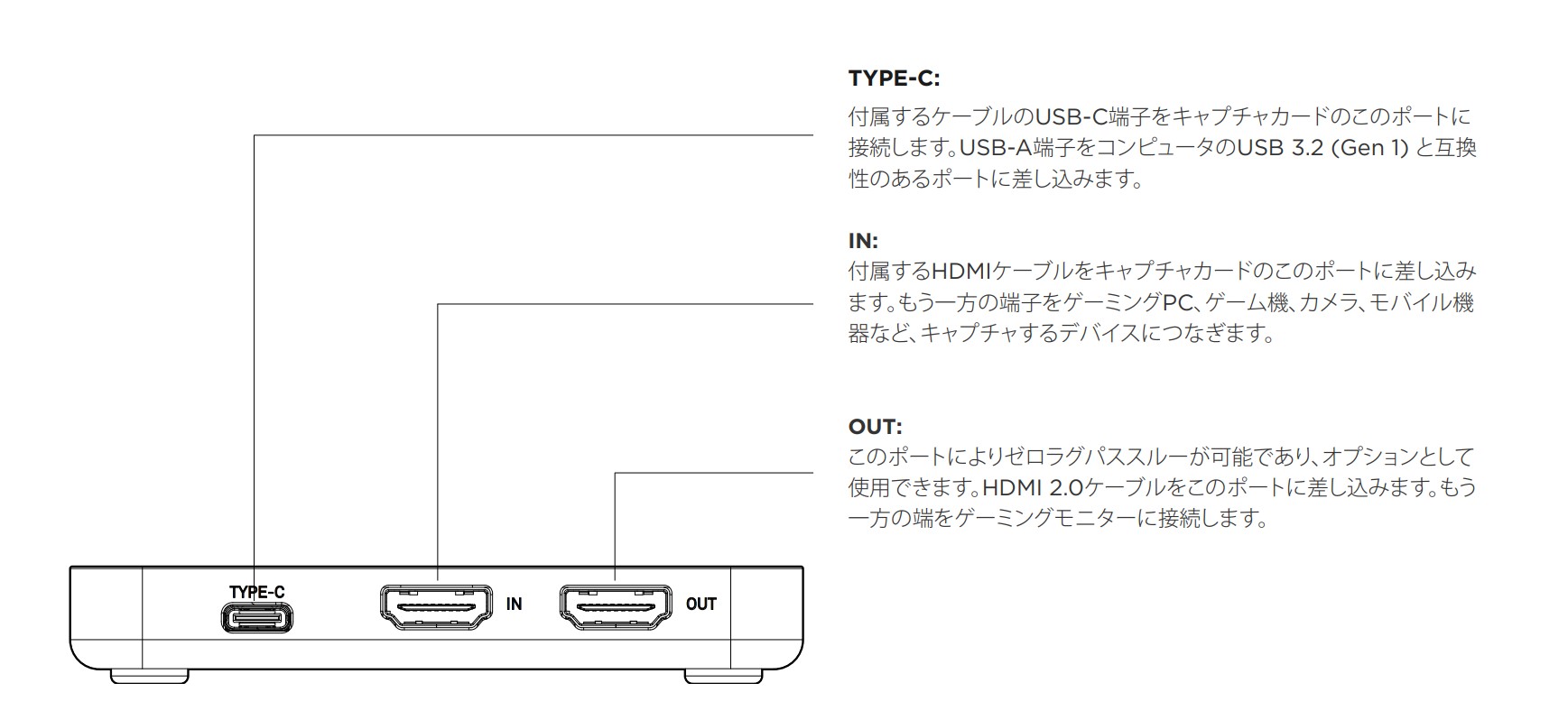 Signal 4K30】をレビュー。NZXT初のキャプチャーボードは高品質で扱い